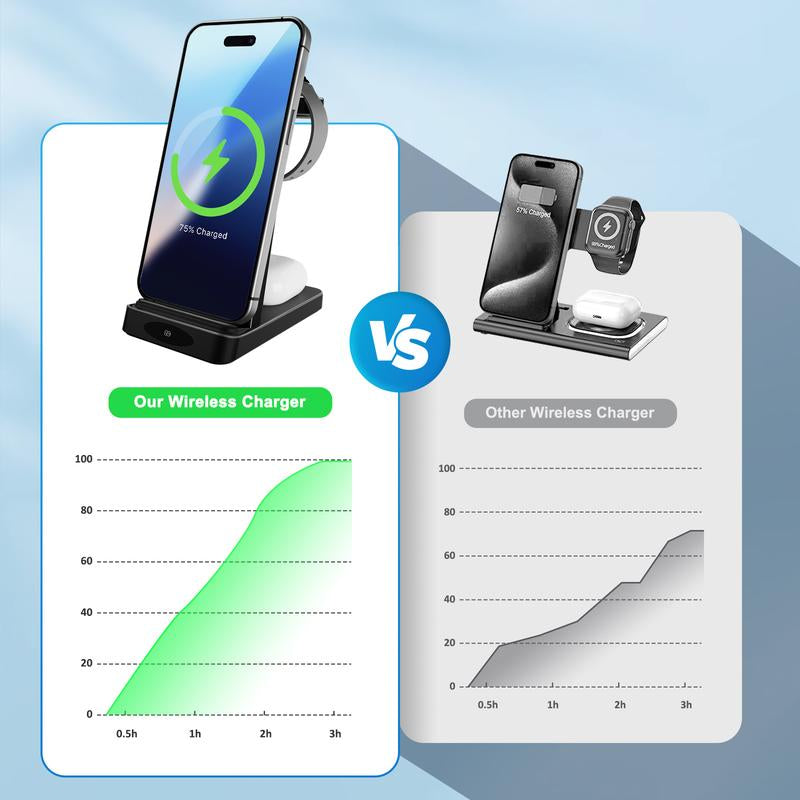 Wireless Charger 3-In-1 Charging Stand Multiple Device for Fast Simultaneous Electronic Mobile Wireless Charging Station of Iphone, Airpods, and Iwatch Series, Suitable for Home and Office Usewireless Charging Station Smartphone Cellphone
