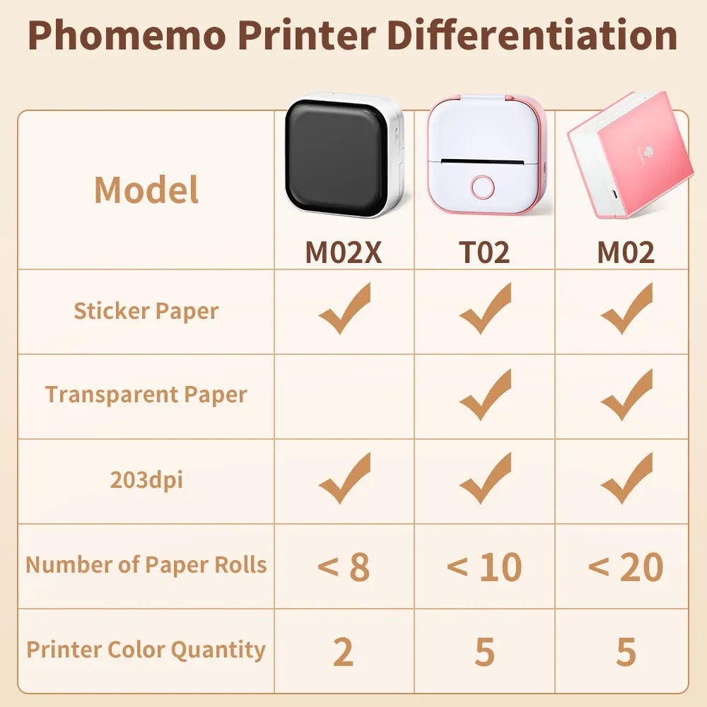 Print Anywhere with the  Mini Thermal Pocket Printer! Perfect for DIY Labels & Stickers 🌟📦✨